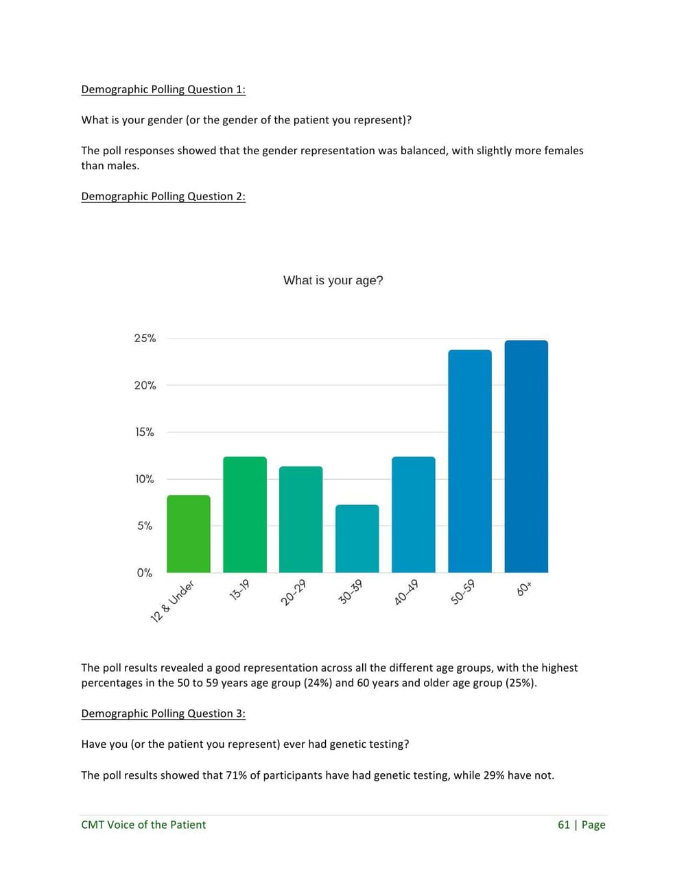 Another page from the Voice of the Patient report